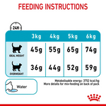 Royal Canin Urinary Care-2kg (Dry)