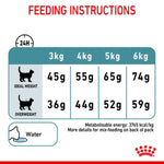 Royal Canin Hairball Care-2kg (Dry)