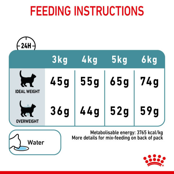 Royal Canin Hairball Care-2kg (Dry)